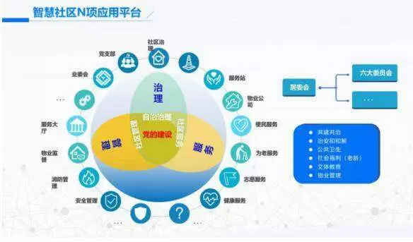 智慧社区-智慧社区解决方案的发展方向是什么呢