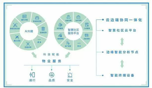 智慧社区-智慧社区解决方案包含有哪些内容呢