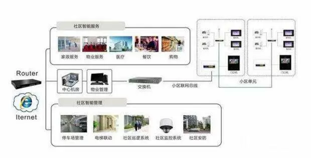 智慧社区-智慧社区解决方案可以应用在哪些场景呢