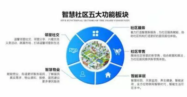 智慧社区-智慧社区系统可帮物业公司节约成本