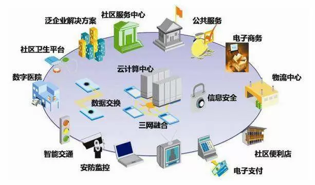 智慧社区-为什么要去建设智慧社区系统