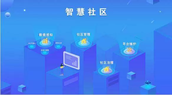 智慧社区-智慧社区系统可以解决传统社区的哪些问题呢