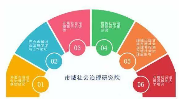 社会治理平台-市域社会治理目前面临的矛盾主要有哪几个