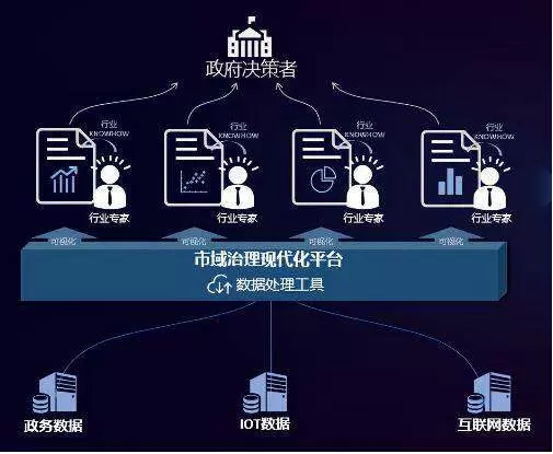 社会治理平台-市域社会治理体系将向精准化的方向去发展