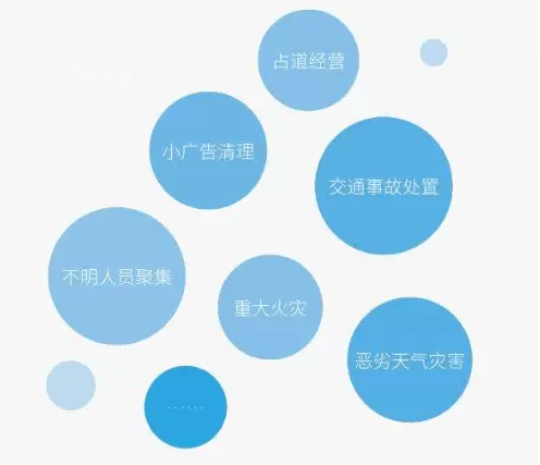 社会治理平台-大数据促进市域社会治理体系的建设