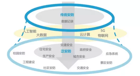 智慧社区-智慧社区平台是通过什么手段来实现管理的智慧化的