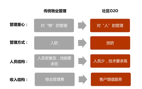 智慧社区-智慧社区平台从哪些方面可以体现出智慧的特点