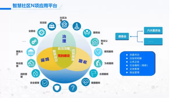 智慧社区-智慧社区为什么能够让普通老百姓的生活过得越来越好