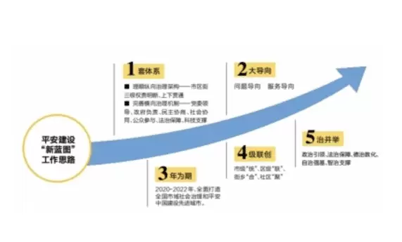 社会治理平台-信息技术让市域社会治理有新的模式