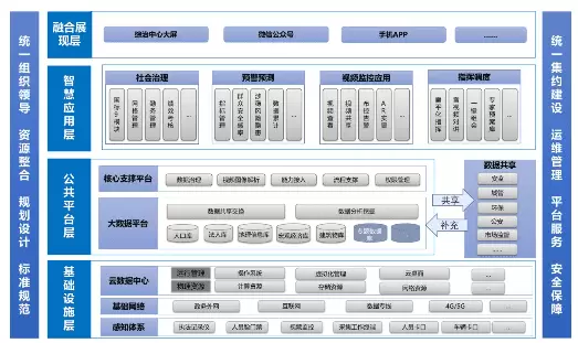 社会治理平台-互联网时代，市域社会治理将会有新的格局