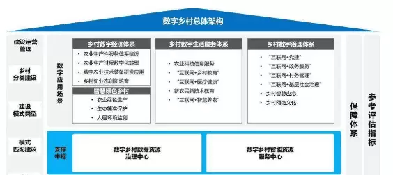 数字乡村-数字乡村能否真正做到有利于乡村的发展