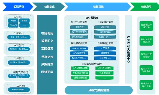 数字乡村-数字乡村打造特色产业是出于什么目的？