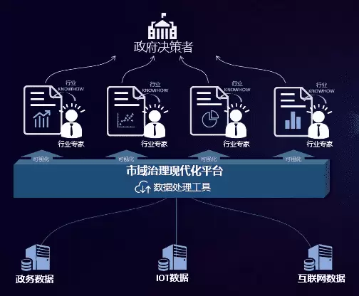 社会治理平台-市域社会治理可以向智能化的方向去发展