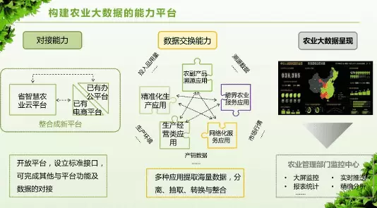 数字乡村-用户在选择数字乡村管理软件的时候考虑什么问题