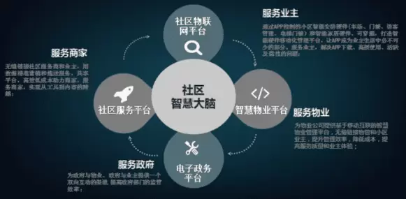 智慧社区-智慧社区解决方案如果真的实施会是什么效果