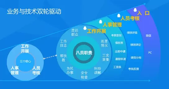 社会治理平台-市域社会治理可以营造一个智慧型的城市