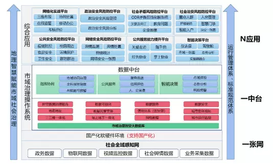 社会治理平台-市域社会治理可以为人们生活提供更多便捷性