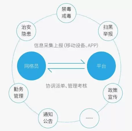 社会治理平台-市域社会治理需要通过更优质的工具进行全面升级