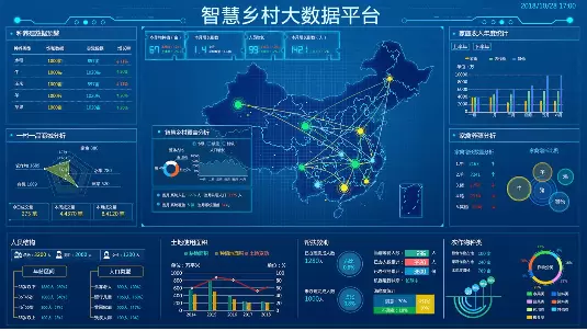 数字乡村-数字乡村治理是一个非常复杂的过程