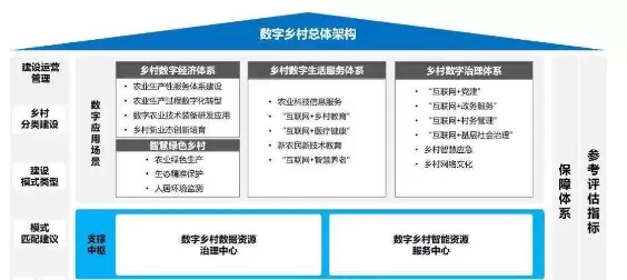 数字乡村-数字乡村可以提高农业生产专业化水平