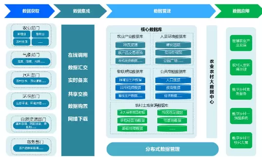 数字乡村-数字乡村建设需要有更多的新模式