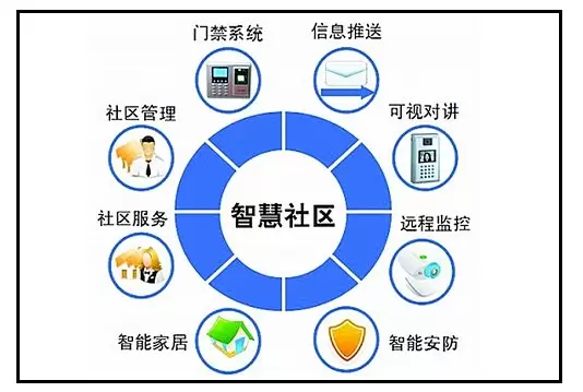 智慧社区-十分靠谱的智慧社区平台，一定要加入！