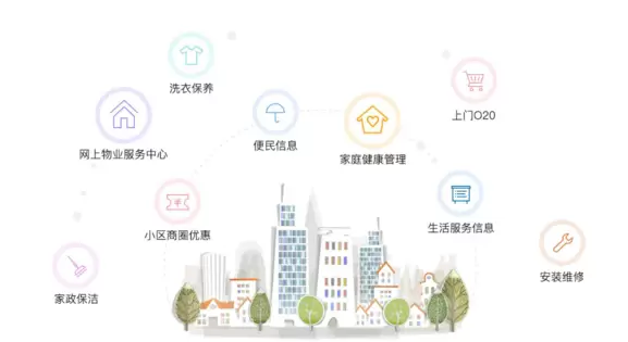 智慧社区-你知道什么是智慧社区吗？我们一起来看看吧！