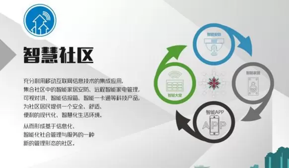 智慧社区-智慧社区解决方案带来更多的便捷！