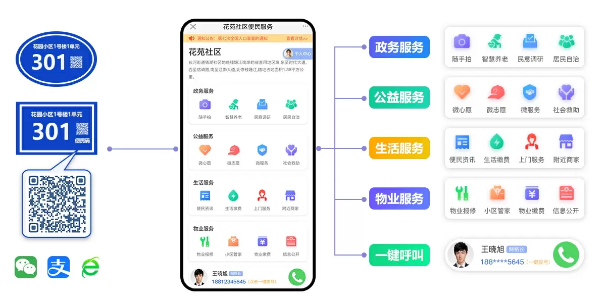 智慧社区- 一码在手，让数字福利入户