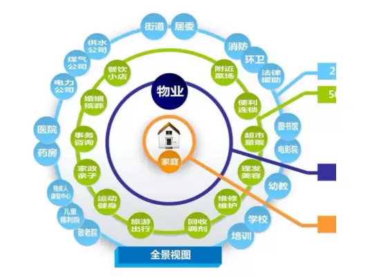 智慧社区-智慧社区解决方案特别好，我们一起来看看吧！