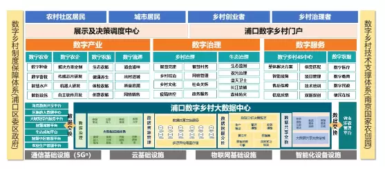 数字乡村-数字乡村建设可以使农村发展更具活力