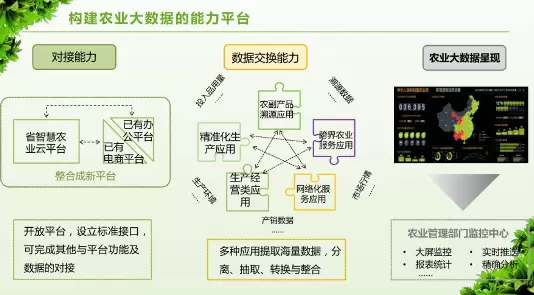 数字乡村-数字乡村建设具体有哪些意义？