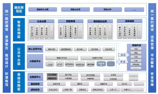 社会治理平台-从幸福感的角度来看市域社会治理