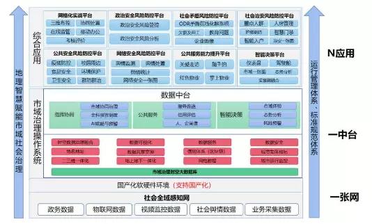 社会治理平台-市域社会治理需要在网络探索中创造更多价值