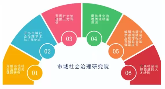 社会治理平台-市域社会治理带来小区物业管理新的突破点