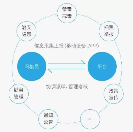 社会治理平台-市域社会治理实现高效联动