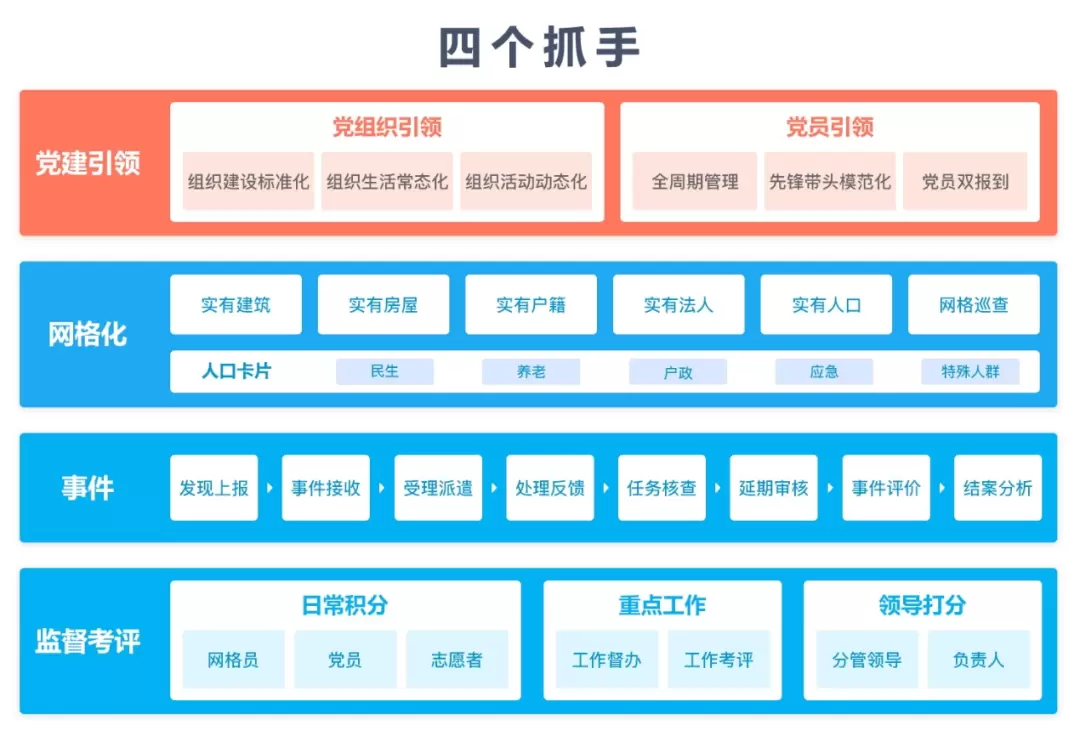 社会治理平台-疫情防控背景下的市域社会治理现代化