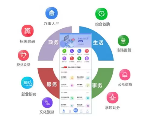 智慧社区-智慧社区解决方案为什么会越来越受欢迎呢？