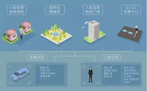 智慧社区-智慧社区系统为什么显得如此重要