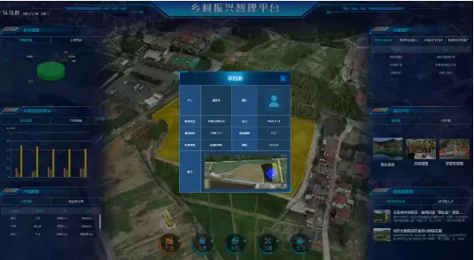 数字乡村-数字乡村是一套精细化个性化的管理系统