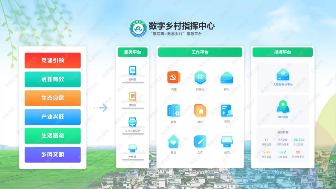 数字乡村-数字乡村建设与乡村旅游提升路径