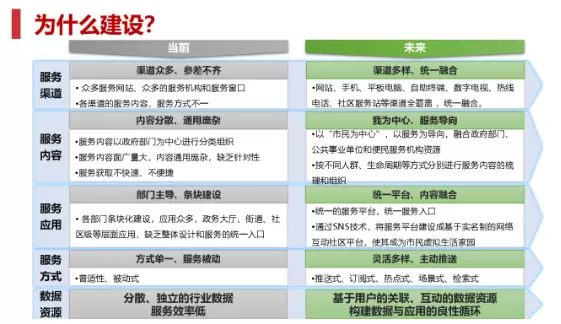 一网统管平台-人民群众利用一网统管有哪些用处