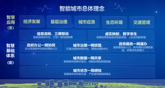 一网统管平台-人民群众可以通过一网统管参与城市建设