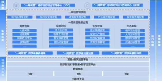 一网统管平台-一网统管如何做到减少社会安全事故发生率