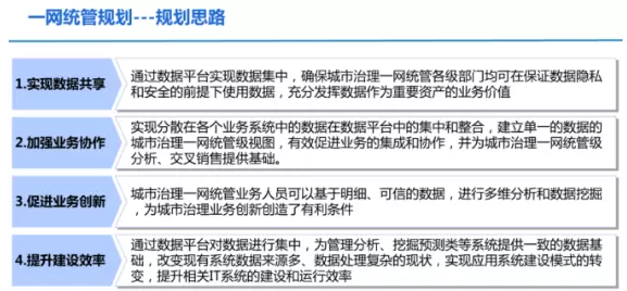 一网统管平台-利用一网统管进行小区管理要怎么操作？