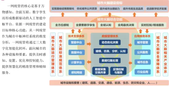 一网统管平台-一网统管有利于解决社会养老难题