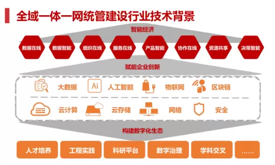 一网统管平台-一网统管可以做到对于隐患人员进行监督