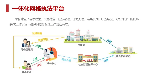 一网统管平台-一网统管有利于做好城市治理是什么原因？