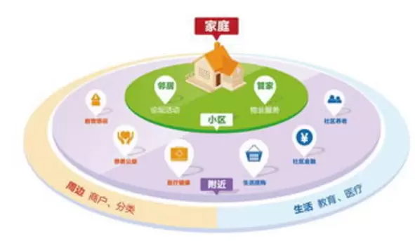 智慧社区-智慧社区可以帮助居民快速了解哪些有用的信息