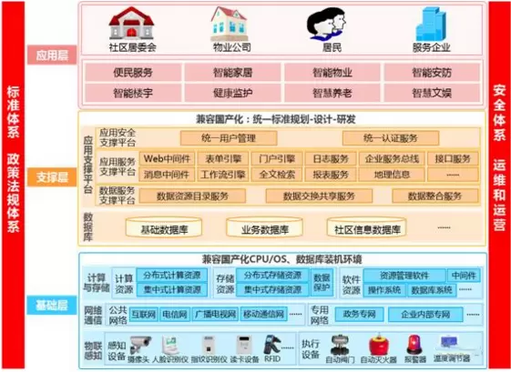 智慧社区-智慧社区能否有利于小区的安全管理？